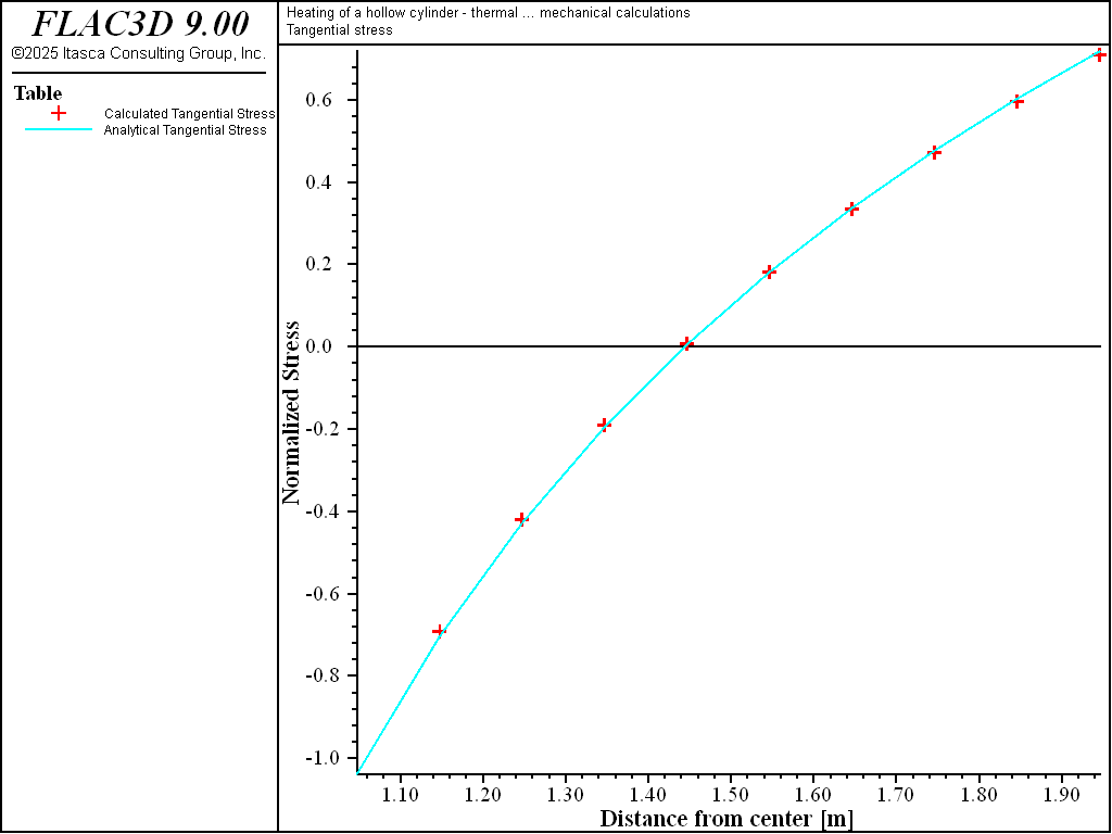 ../../../../../_images/hollowcylinderconduction-tstress.png