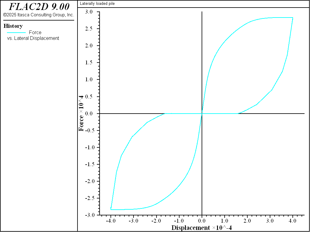 ../../../../../_images/laterallyloaded-fullgap-chart.png