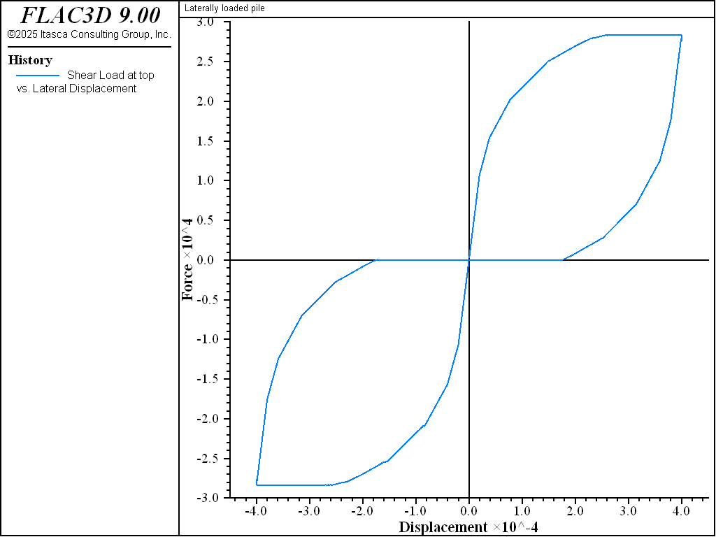 ../../../../../_images/laterallyloaded-fullgap-chart1.png