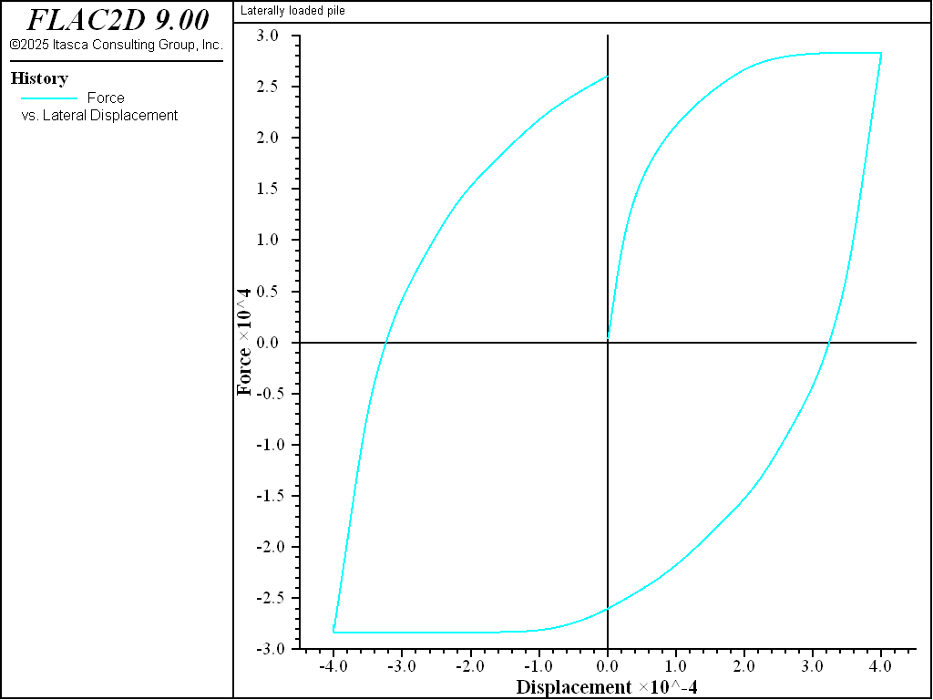 ../../../../../_images/laterallyloaded-nogap-chart.png