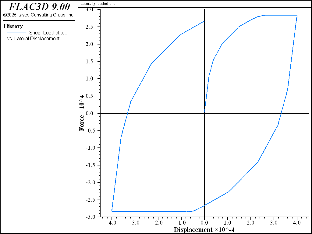 ../../../../../_images/laterallyloaded-nogap-chart1.png