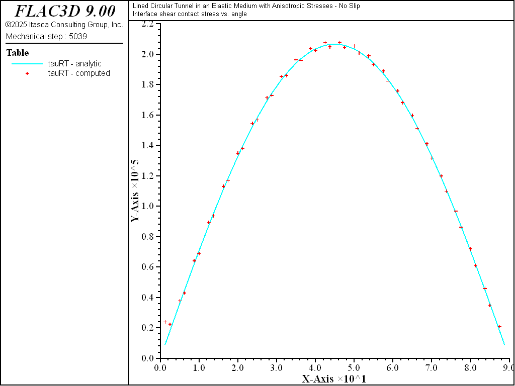 ../../../../../_images/lined-noslip-taurt1.png