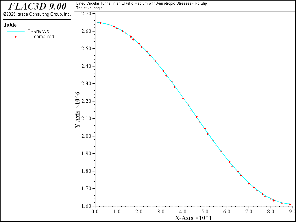 ../../../../../_images/lined-noslip-thrust1.png