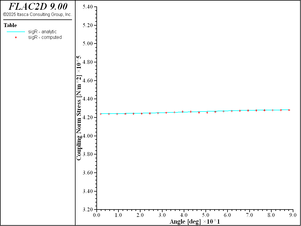 ../../../../../_images/lined-slip-sigr-2d.png