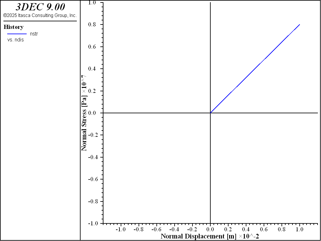 ../../../../../_images/linerblocktest-nstress2.png