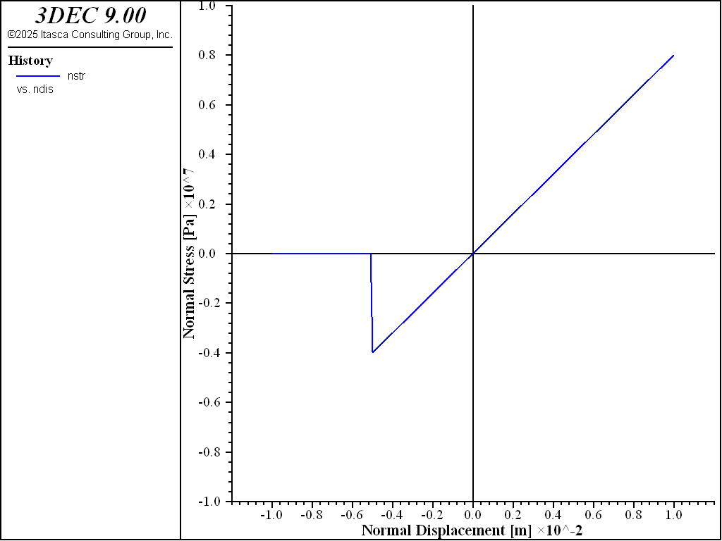 ../../../../../_images/linerblocktest-nstress4.png