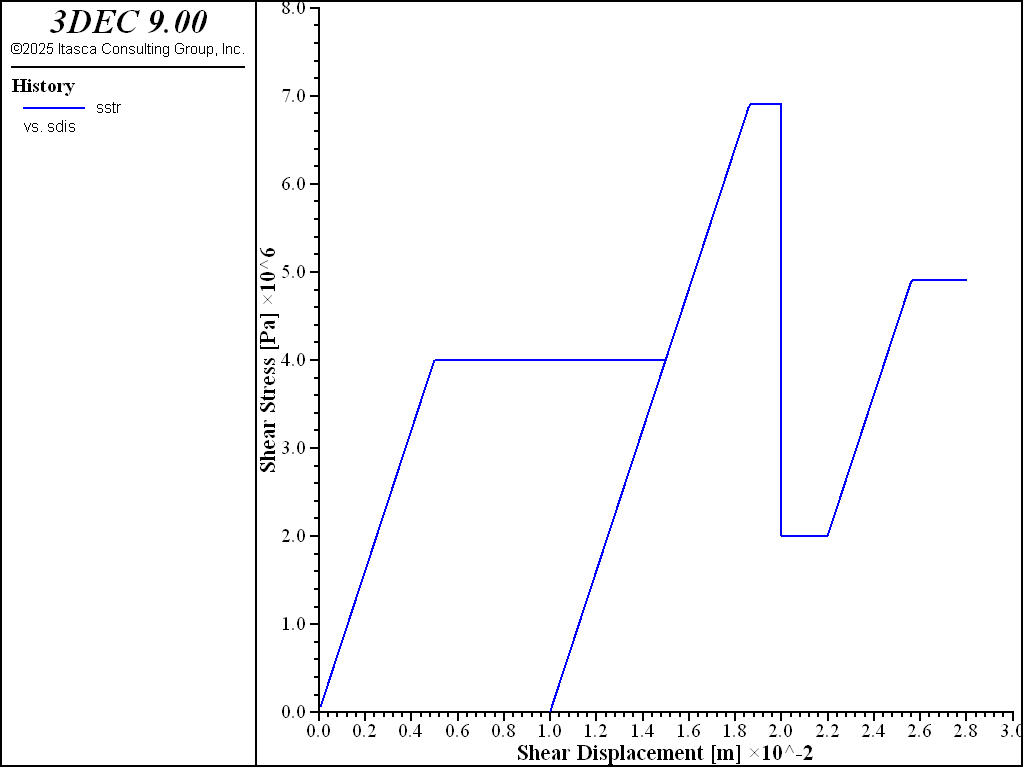 ../../../../../_images/linerblocktest-sstress6.png