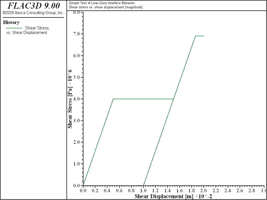 ../../../../../_images/linerzonetest-sstress31.png