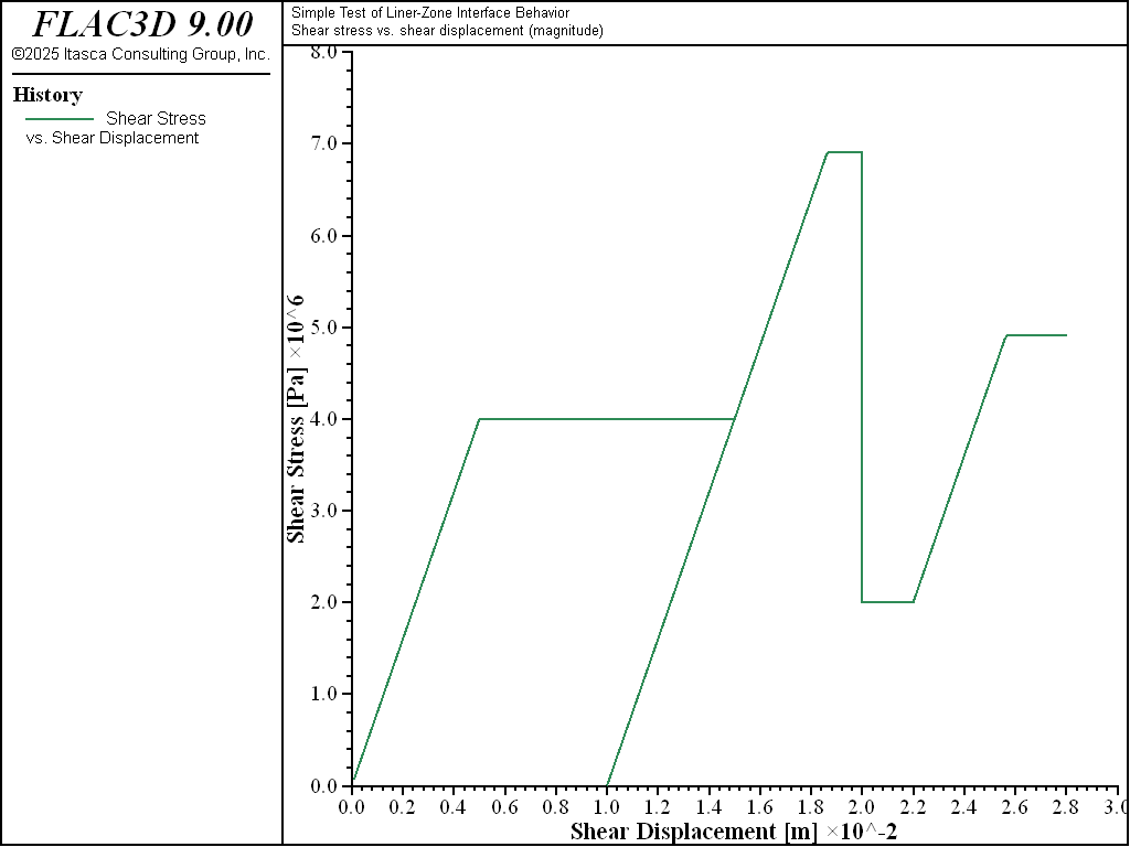 ../../../../../_images/linerzonetest-sstress61.png