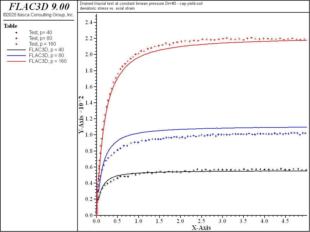 ../../../../../_images/modelchsoil-devstress-strain.png