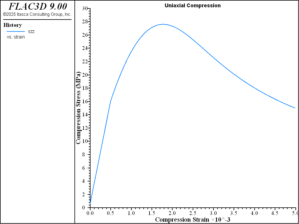 ../../../../../_images/modelconcrete-stress-strain-compression.png