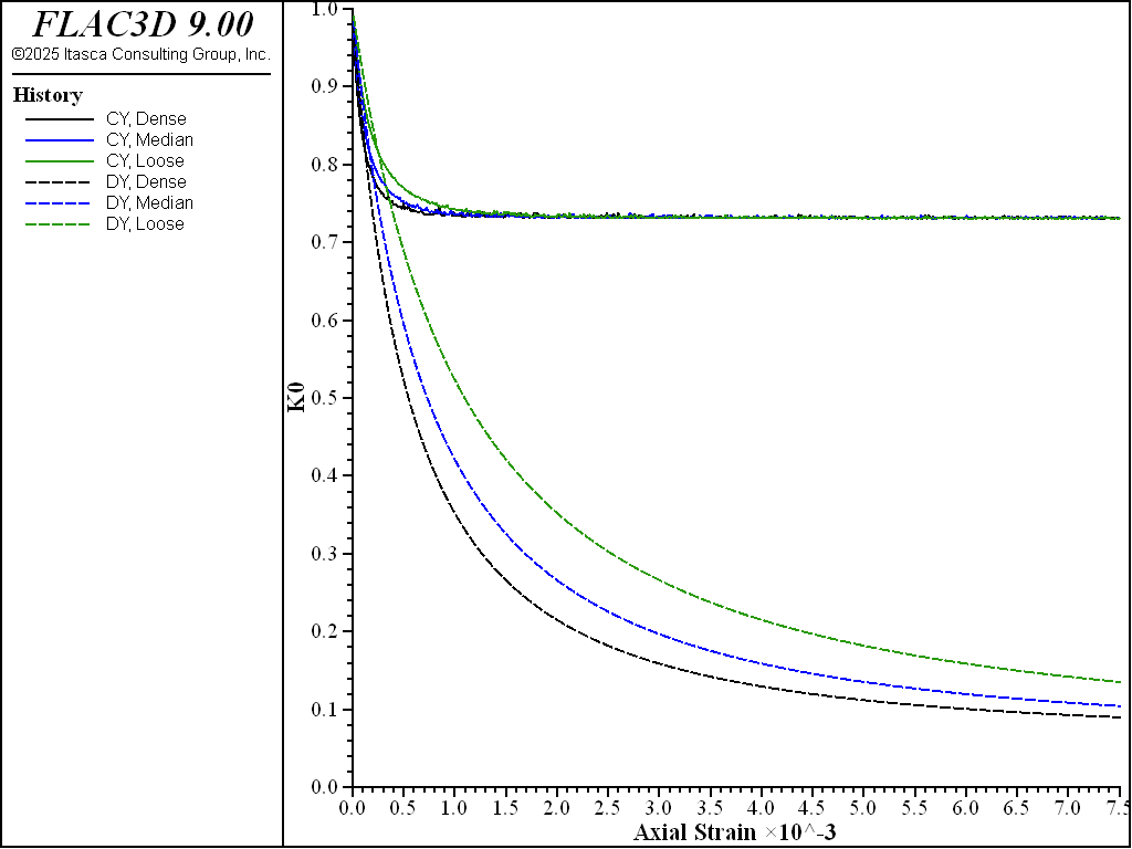 ../../../../../_images/modelcysoil-oed-a0p5.png