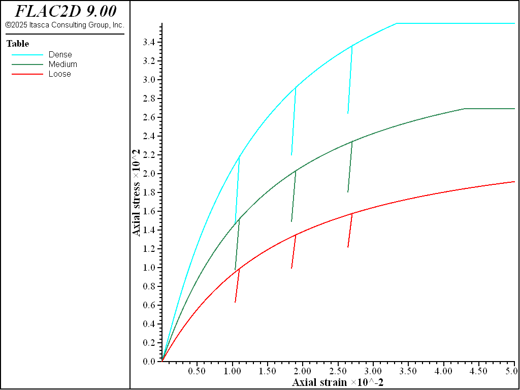 ../../../../../_images/modelcysoil-tri-cd000-devstress.png