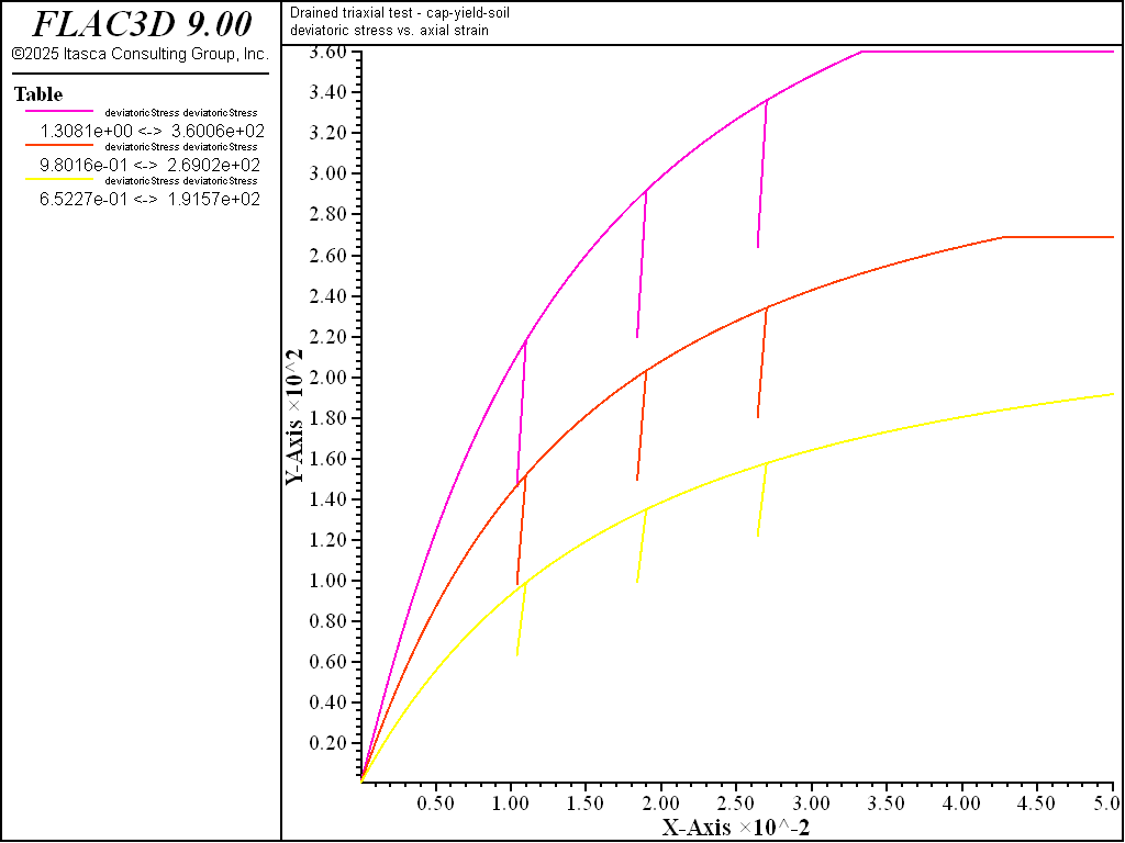 ../../../../../_images/modelcysoil-tri-cd000-devstress1.png