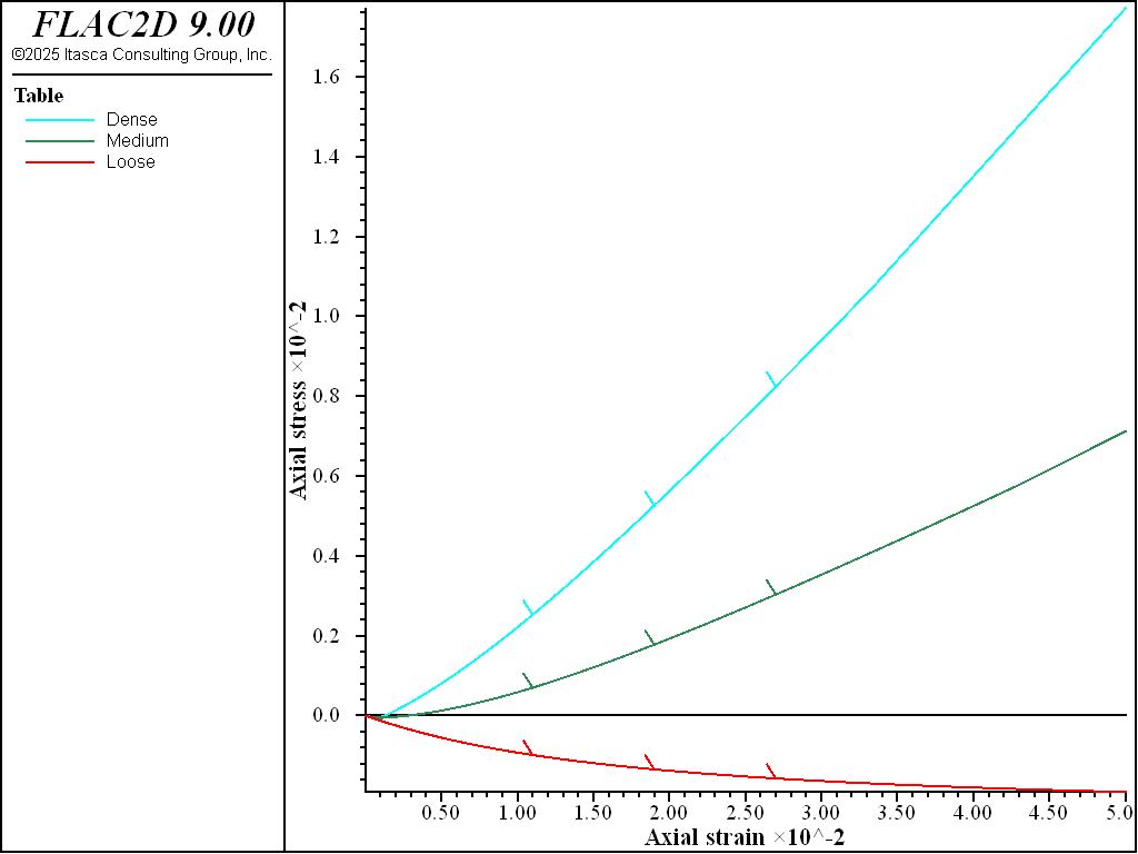 ../../../../../_images/modelcysoil-tri-cd000-volstrain.png