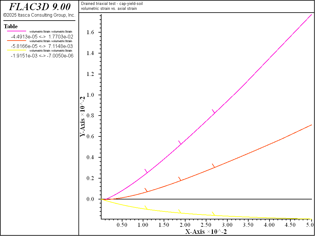 ../../../../../_images/modelcysoil-tri-cd000-volstrain1.png