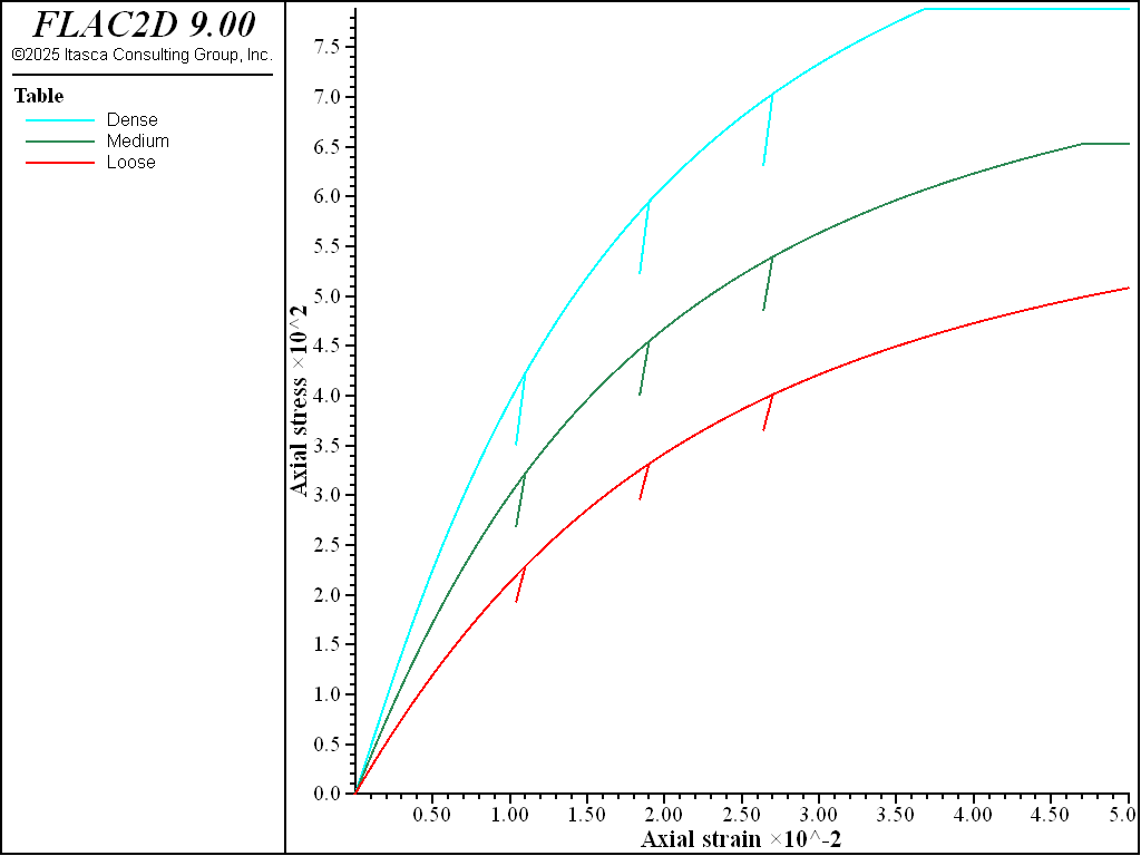 ../../../../../_images/modelcysoil-tri-cd100-devstress.png