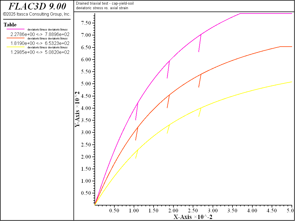 ../../../../../_images/modelcysoil-tri-cd100-devstress1.png