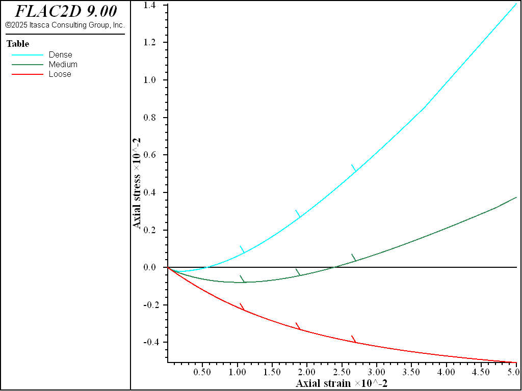 ../../../../../_images/modelcysoil-tri-cd100-volstrain.png