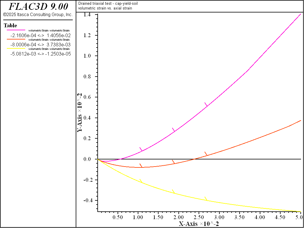 ../../../../../_images/modelcysoil-tri-cd100-volstrain1.png