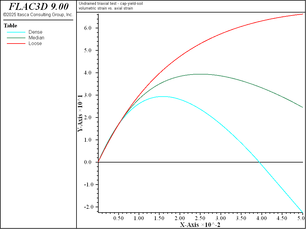 ../../../../../_images/modelcysoil-tri-undrained-pp.png