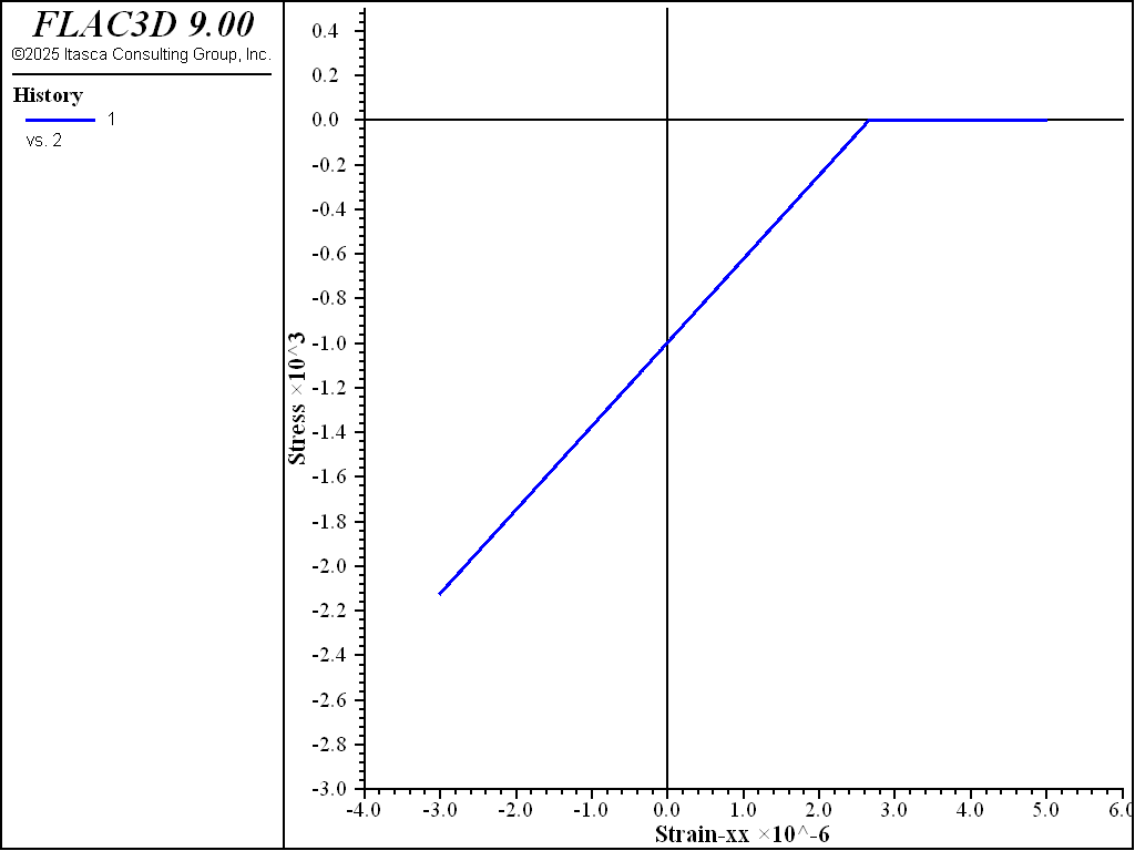 ../../../../../_images/modelmohrt-1d-compression.png