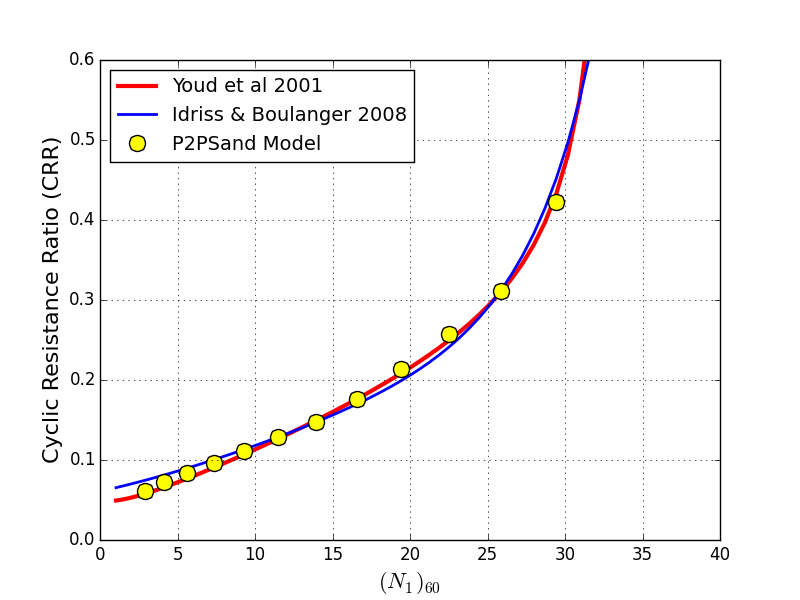 ../../../../_images/modelp2psand-crr.png