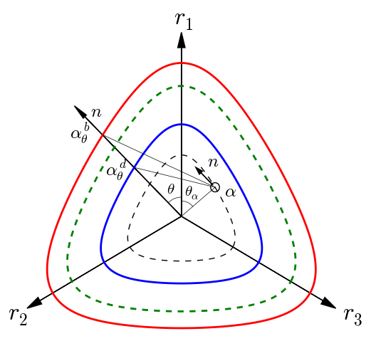 ../../../../_images/modelp2psand-surfaces.png