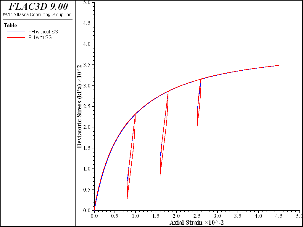 ../../../../../_images/modelphss-comparison-q.png