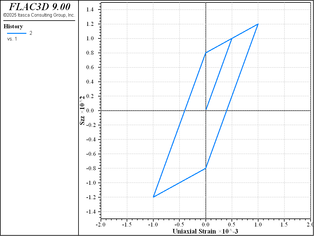 ../../../../../_images/modelvonmises-uniaxial.png