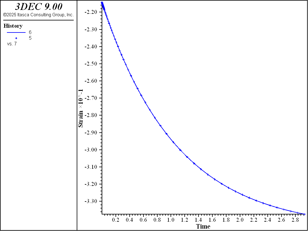 ../../../../../_images/oedometer-kelvin-strain.png