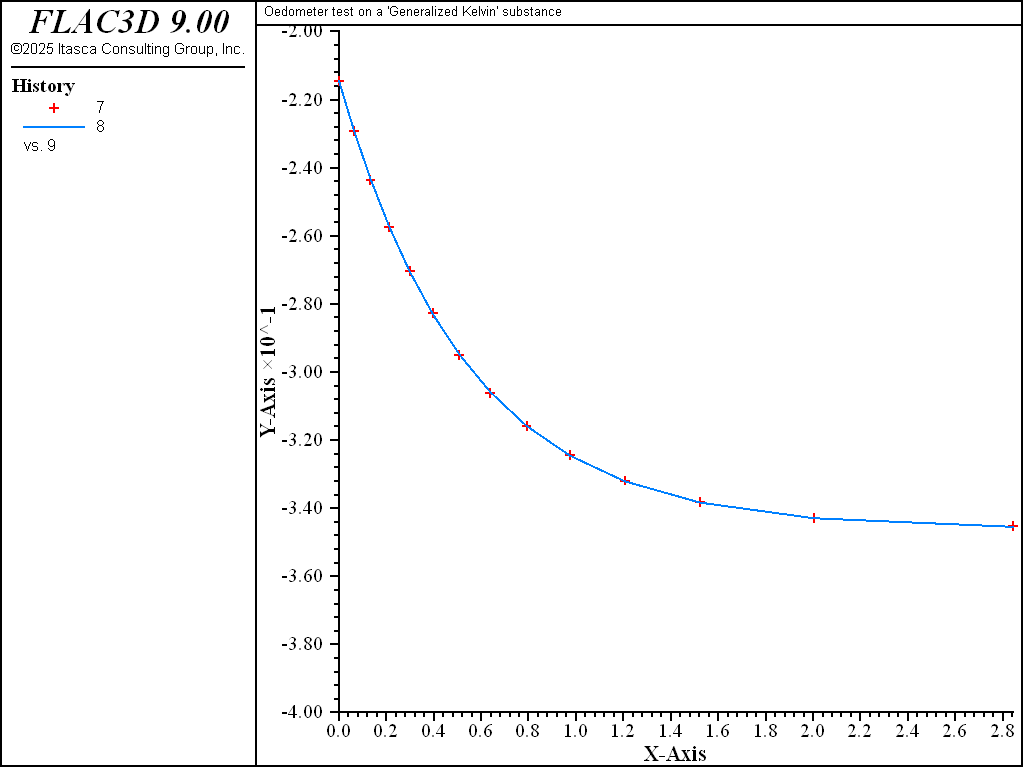 ../../../../../_images/oedometer-kelvin-strain1.png