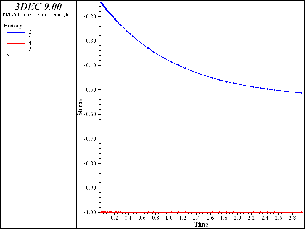../../../../../_images/oedometer-kelvin-stress.png