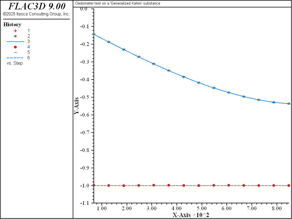 ../../../../../_images/oedometer-kelvin-stress1.png