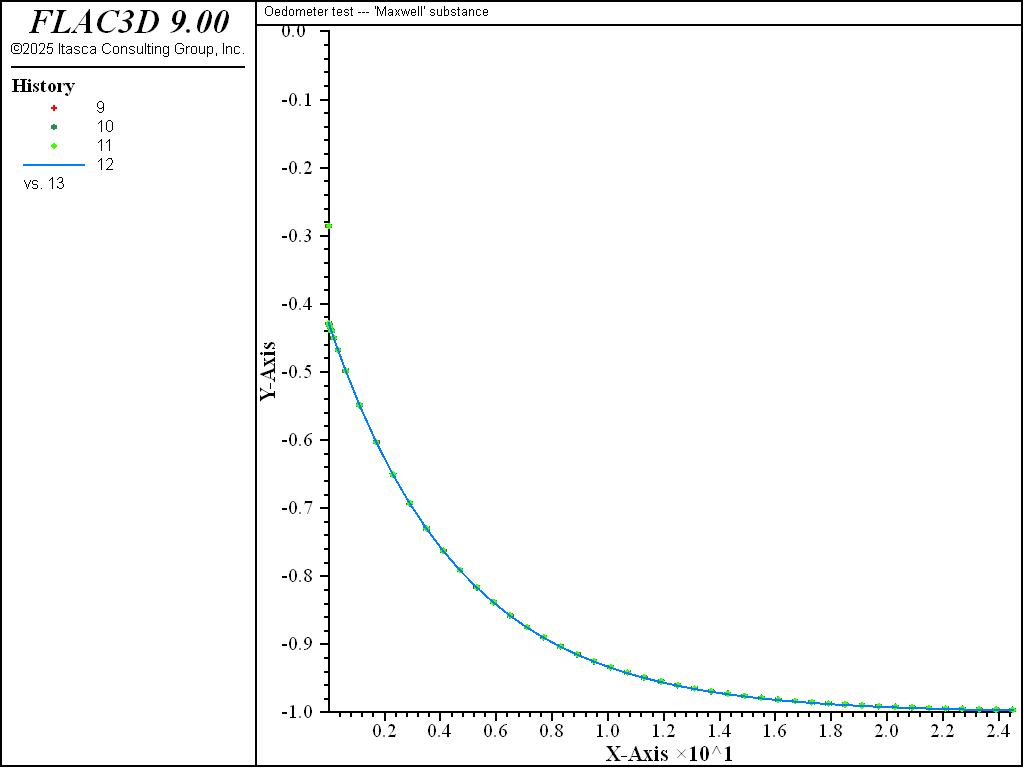 ../../../../../_images/oedometer-maxwell-strain1.png