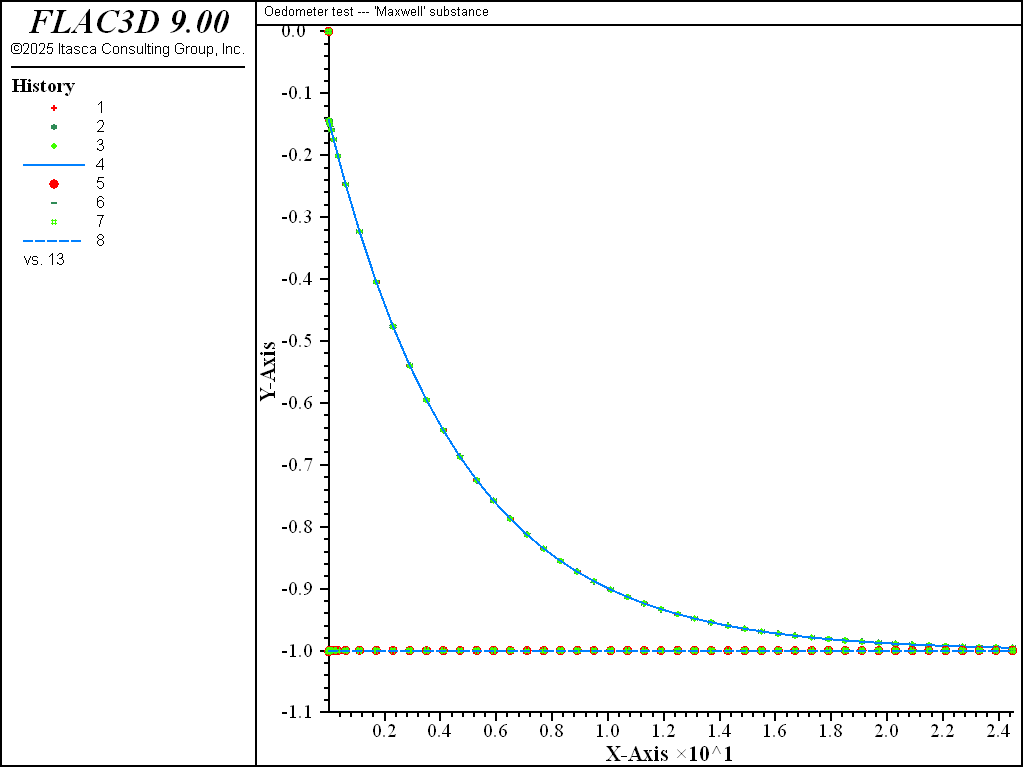 ../../../../../_images/oedometer-maxwell-stress1.png