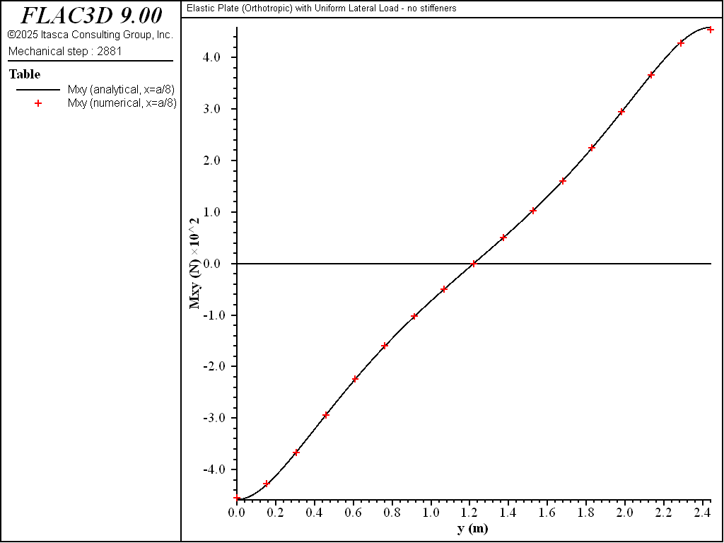 ../../../../../_images/or-mxy-x0p125a-nostiff.png