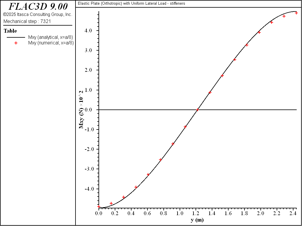 ../../../../../_images/or-mxy-x0p125a-stiff.png