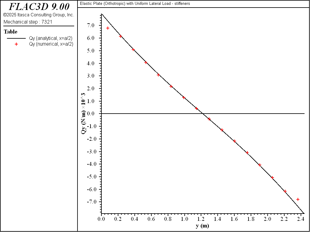 ../../../../../_images/or-qy-x0p5a-stiff.png