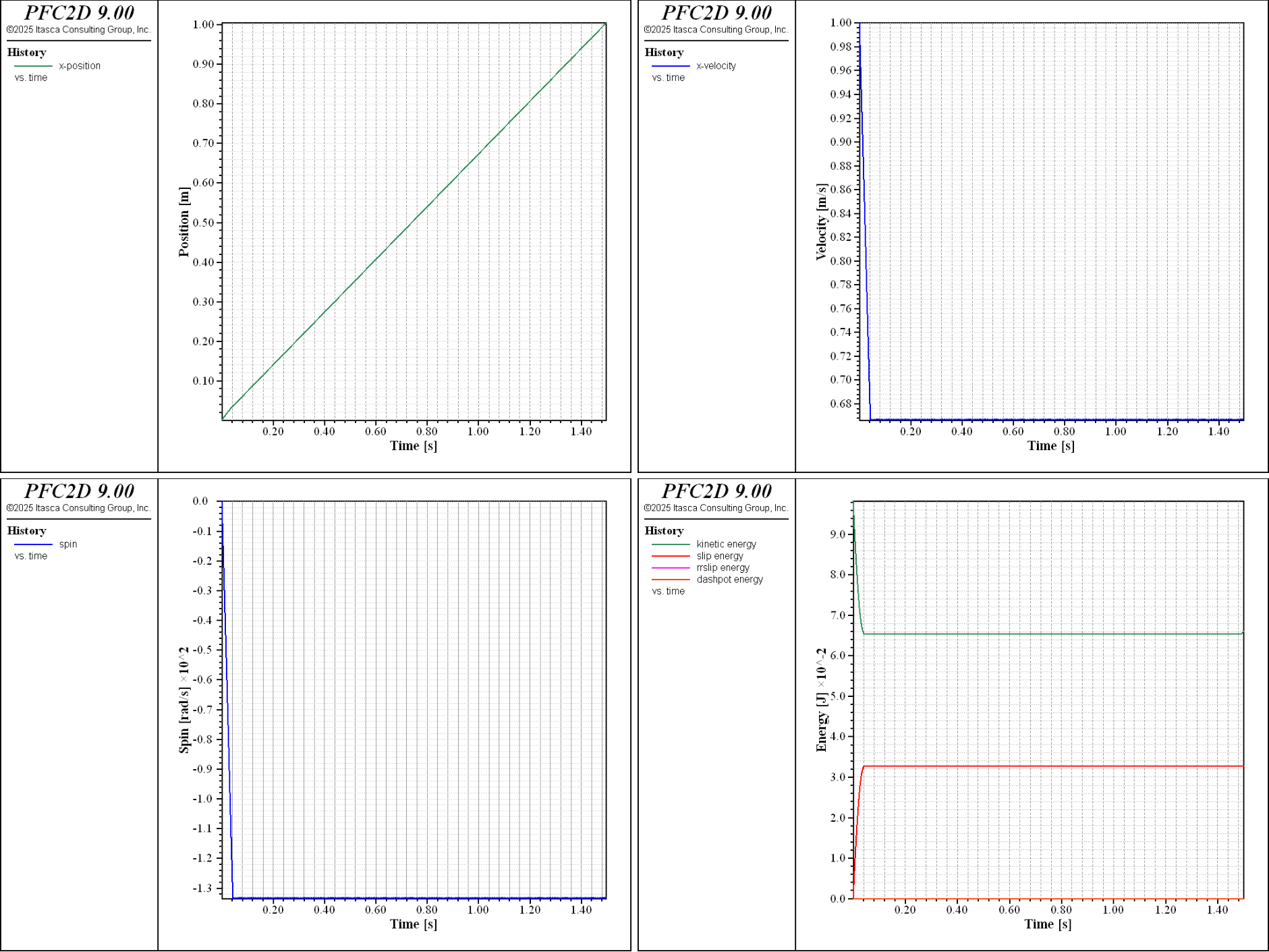../../../../../../../../_images/p2d-cmrrlinear-flatsurface-h0-all.png
