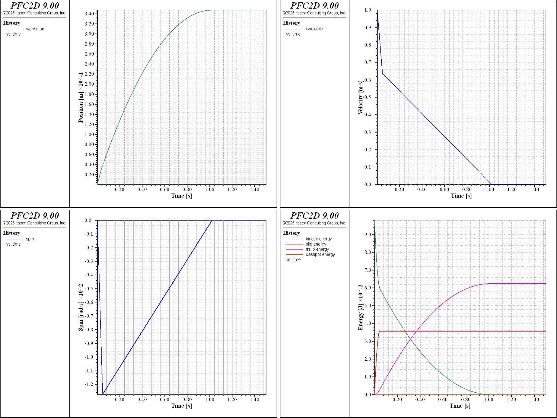 ../../../../../../../../_images/p2d-cmrrlinear-flatsurface-h1-all.png