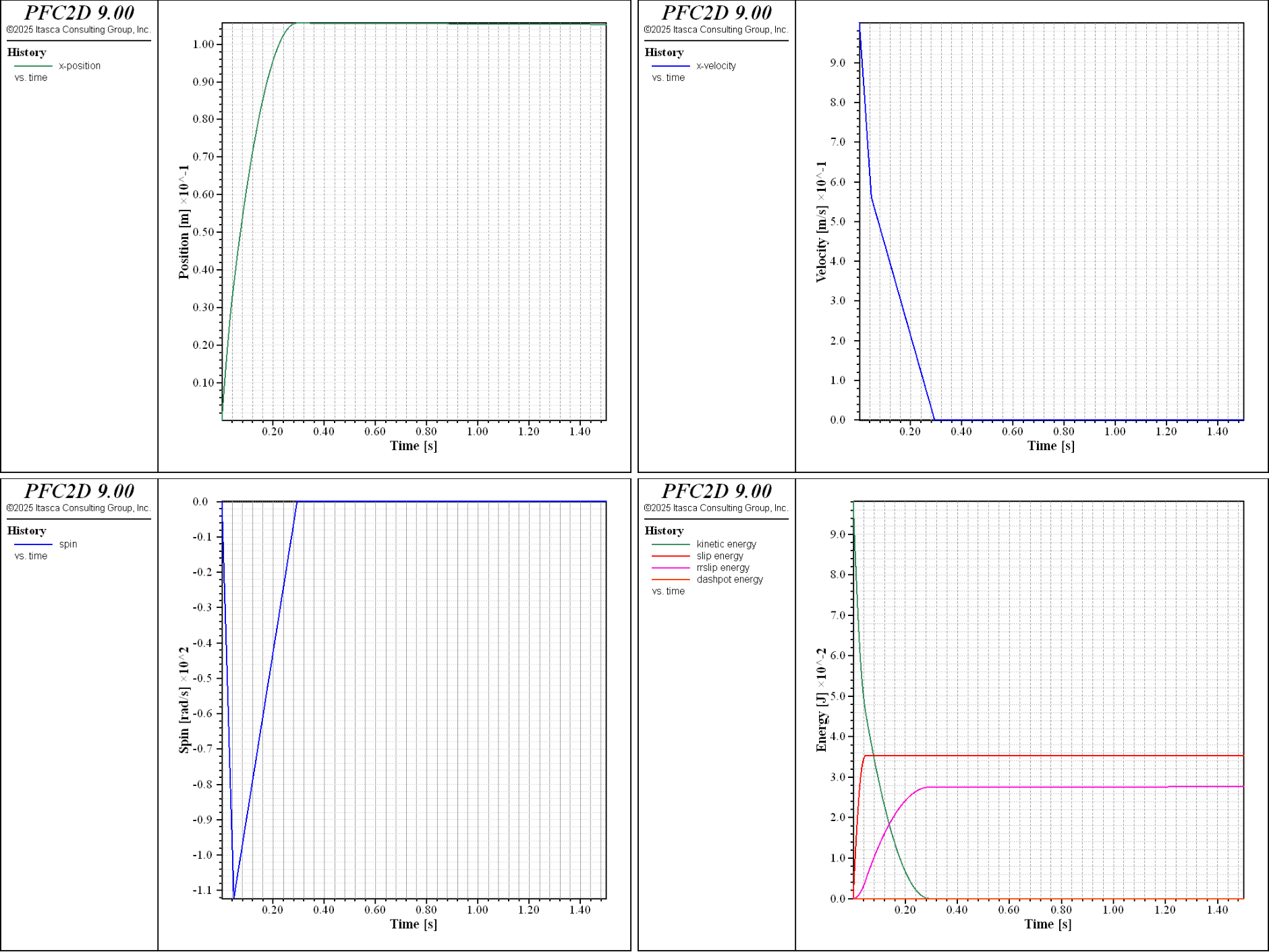 ../../../../../../../../_images/p2d-cmrrlinear-flatsurface-i2-all.png