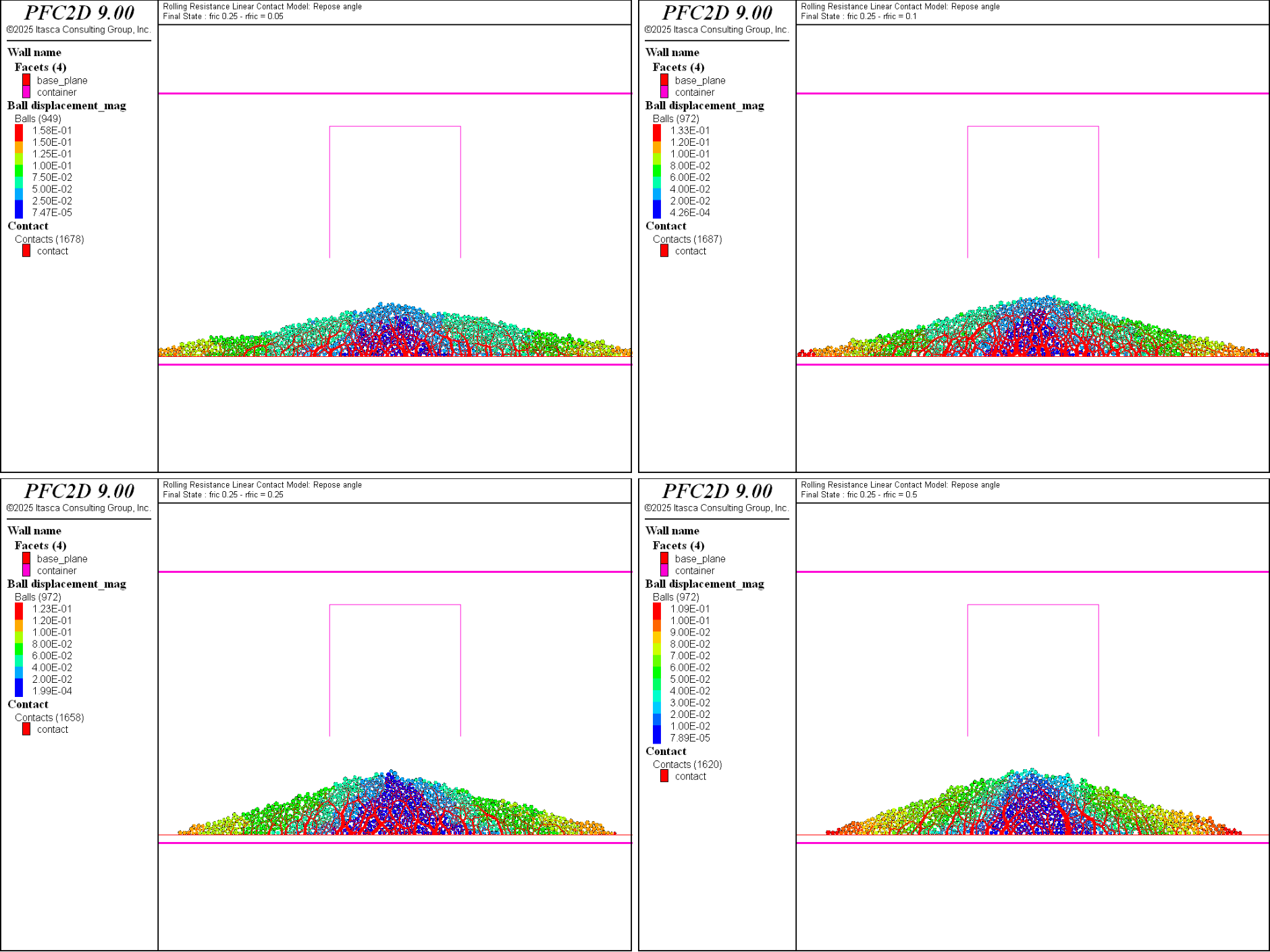 ../../../../../../../../_images/p2d-cmrrlinear-reposeangle-system-final-fric025-all.png