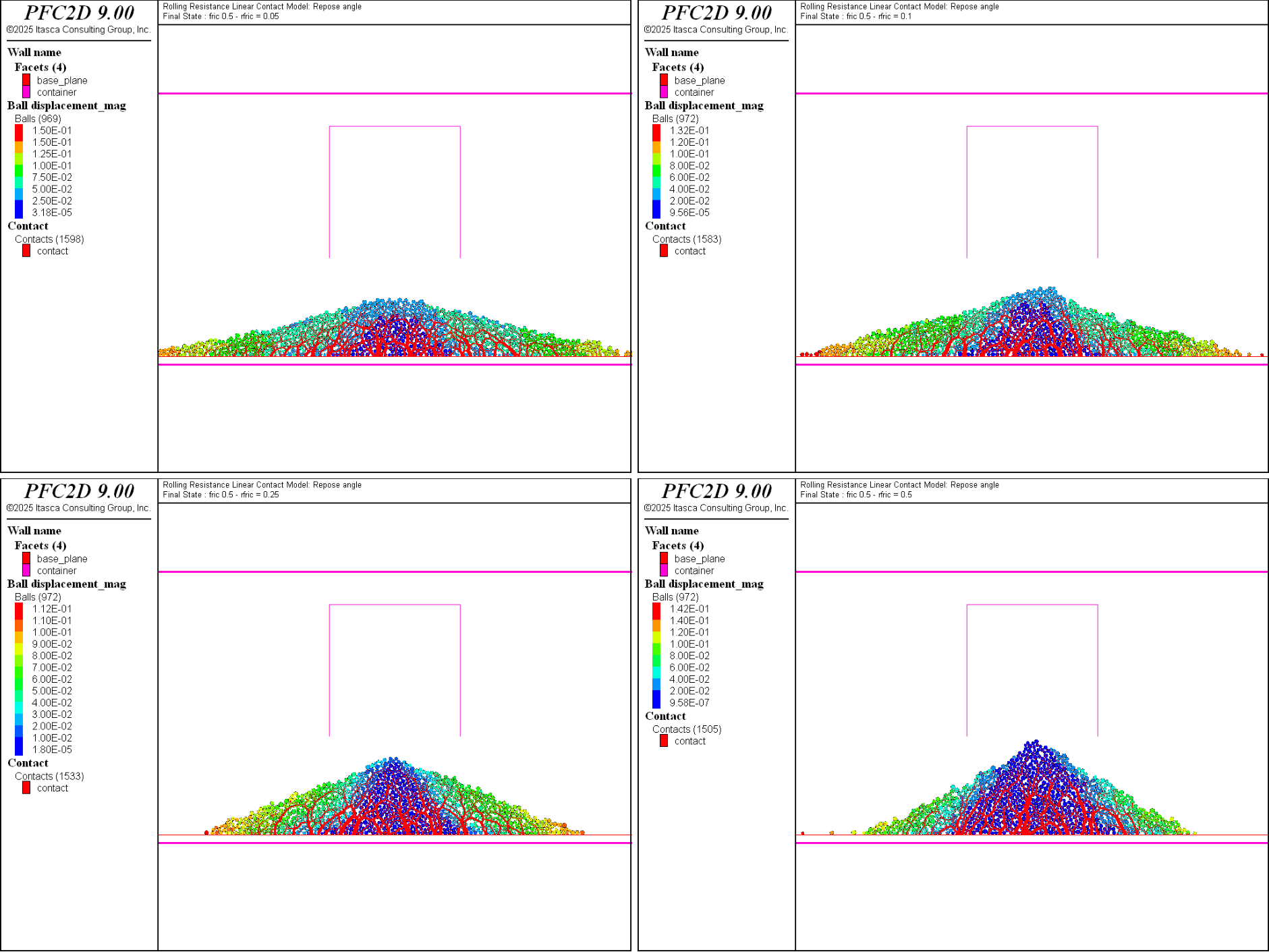 ../../../../../../../../_images/p2d-cmrrlinear-reposeangle-system-final-fric05-all.png