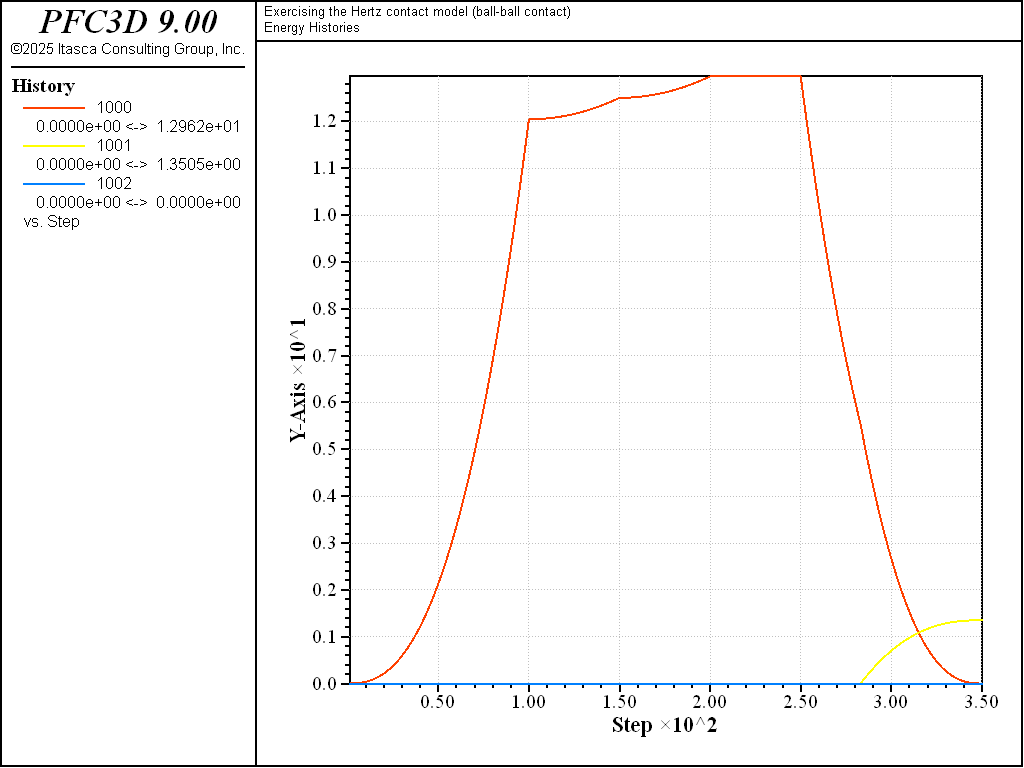 ../../../../../../../_images/p3d-verif-cmhertzbb-energy-load1e.png