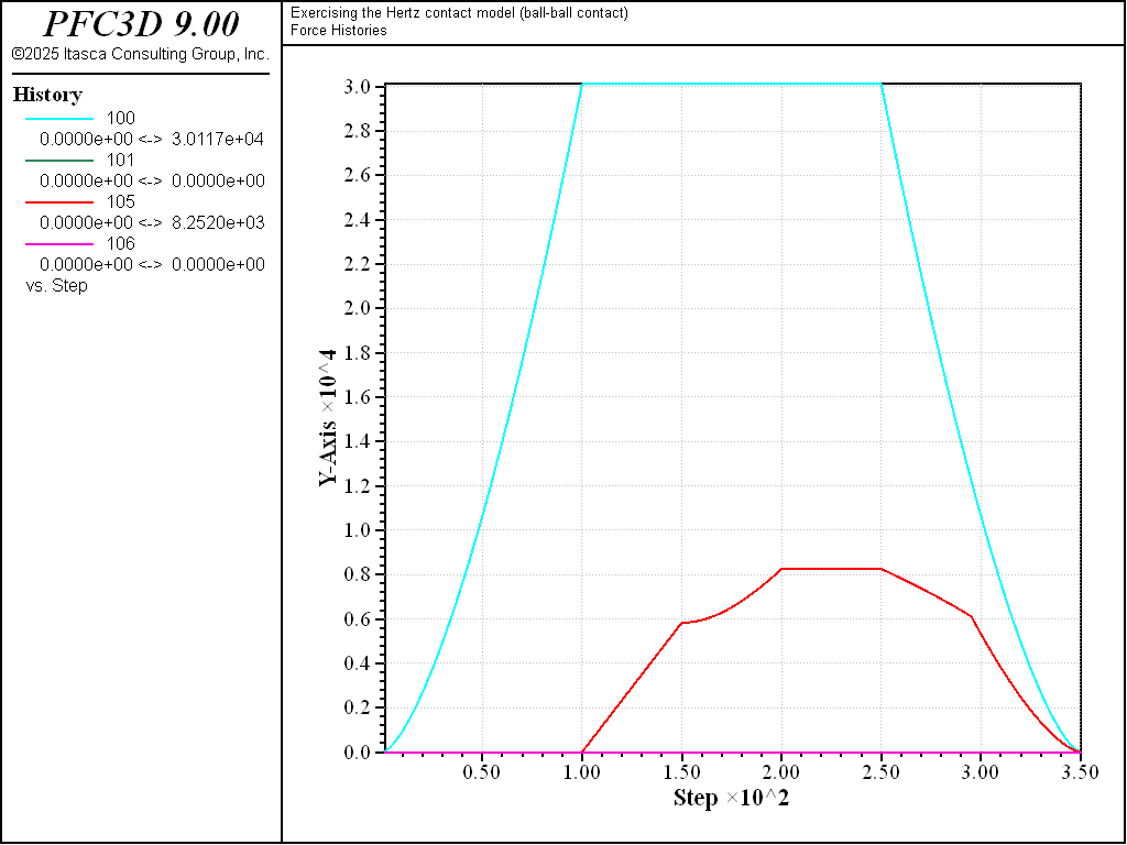 ../../../../../../../_images/p3d-verif-cmhertzbb-load2e.png