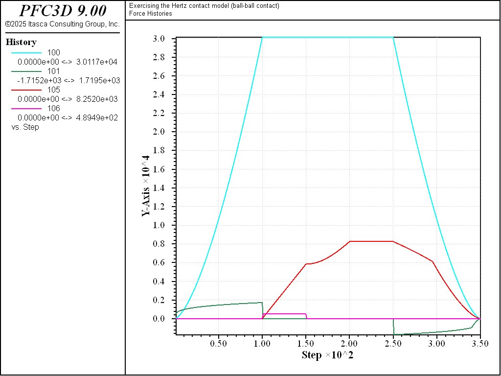 ../../../../../../../_images/p3d-verif-cmhertzbb-load3e.png