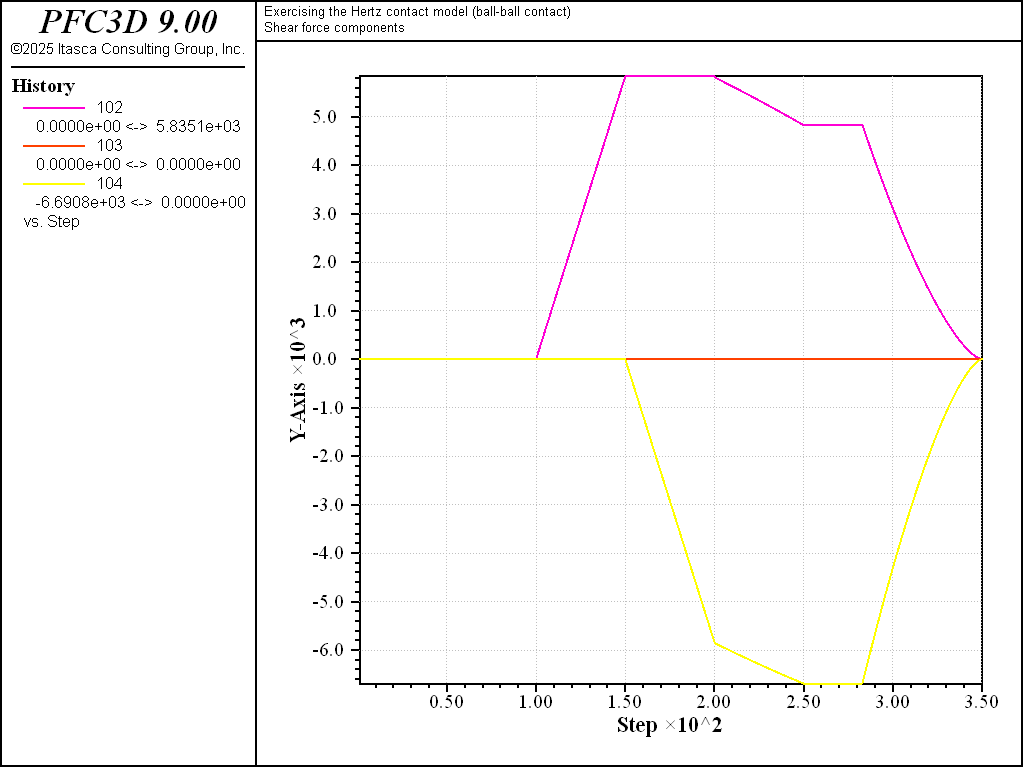 ../../../../../../../_images/p3d-verif-cmhertzbb-shear-load1e.png