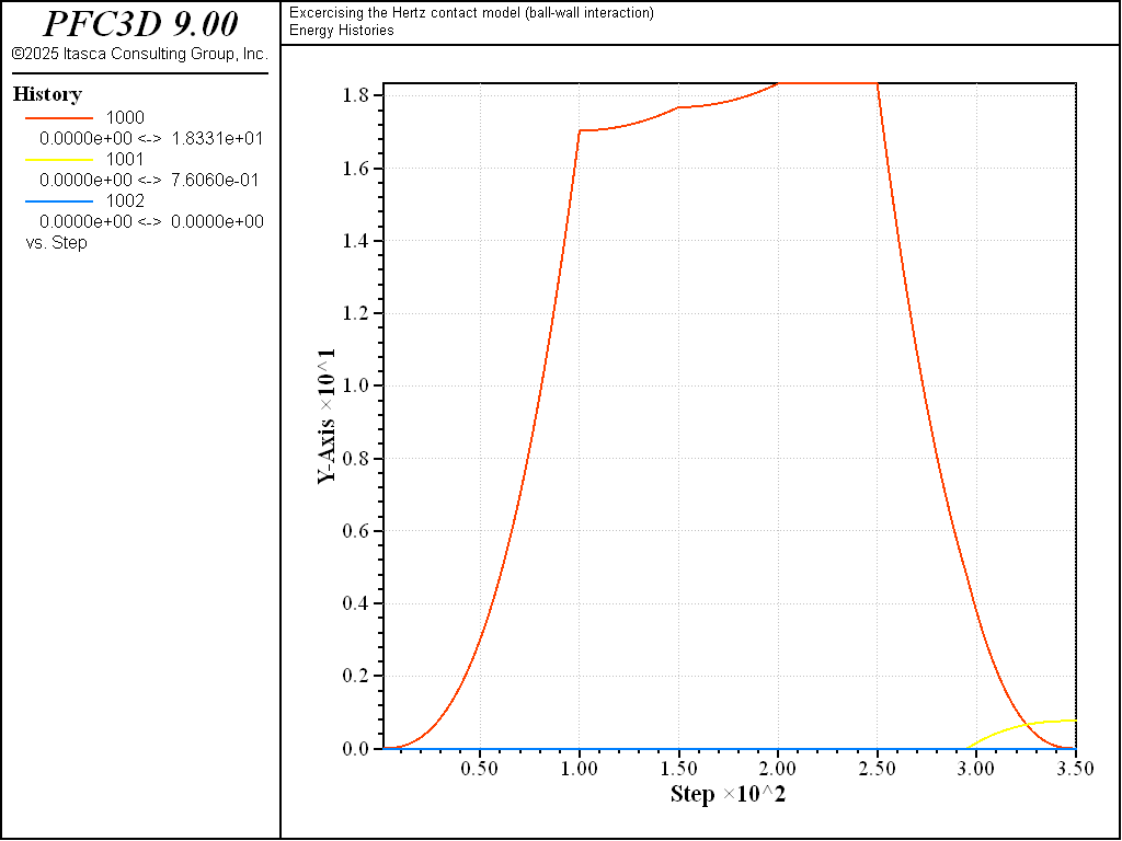 ../../../../../../../_images/p3d-verif-cmhertzbw-energy-load2e.png