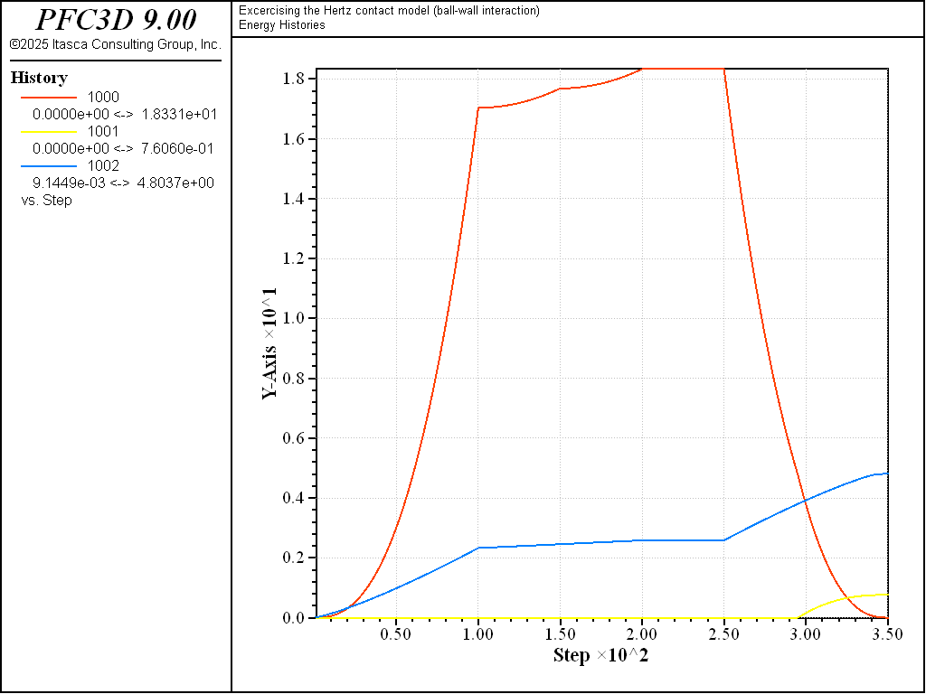../../../../../../../_images/p3d-verif-cmhertzbw-energy-load3e.png